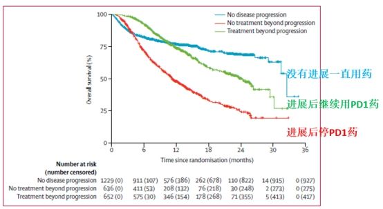 pd1卡瑞利珠单抗,pd1单抗抗淋巴瘤