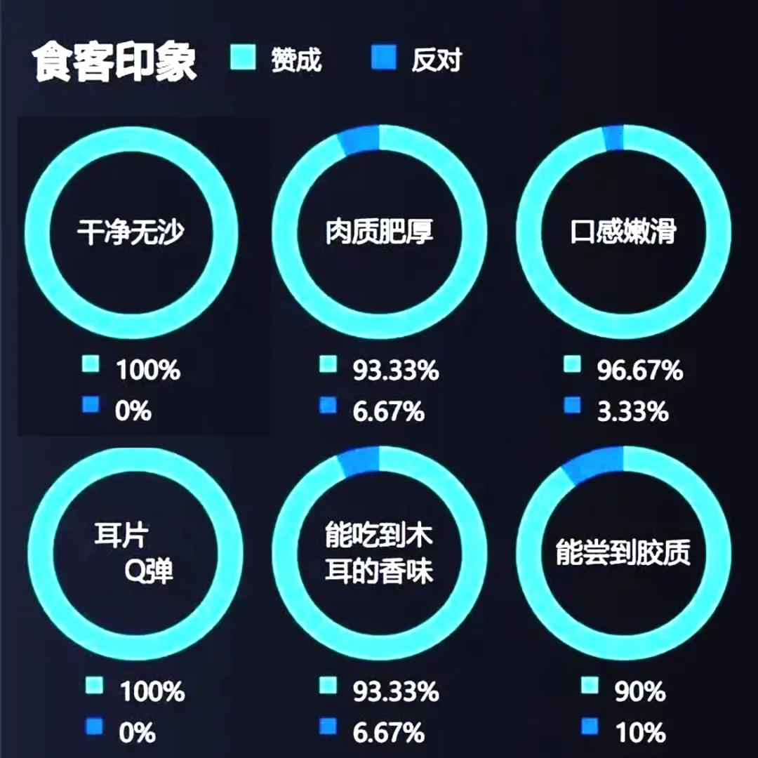 为什么市场上的木耳那么便宜,现在的木耳价格是什么样