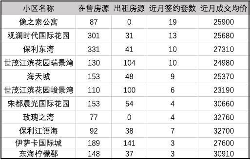 同时抛售100多套学区房,降价400万的学区房却无人问津