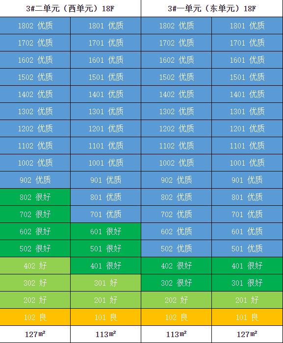 稳站东站片区头排，天鸿万象东方究竟是哪里吸引了购房者？