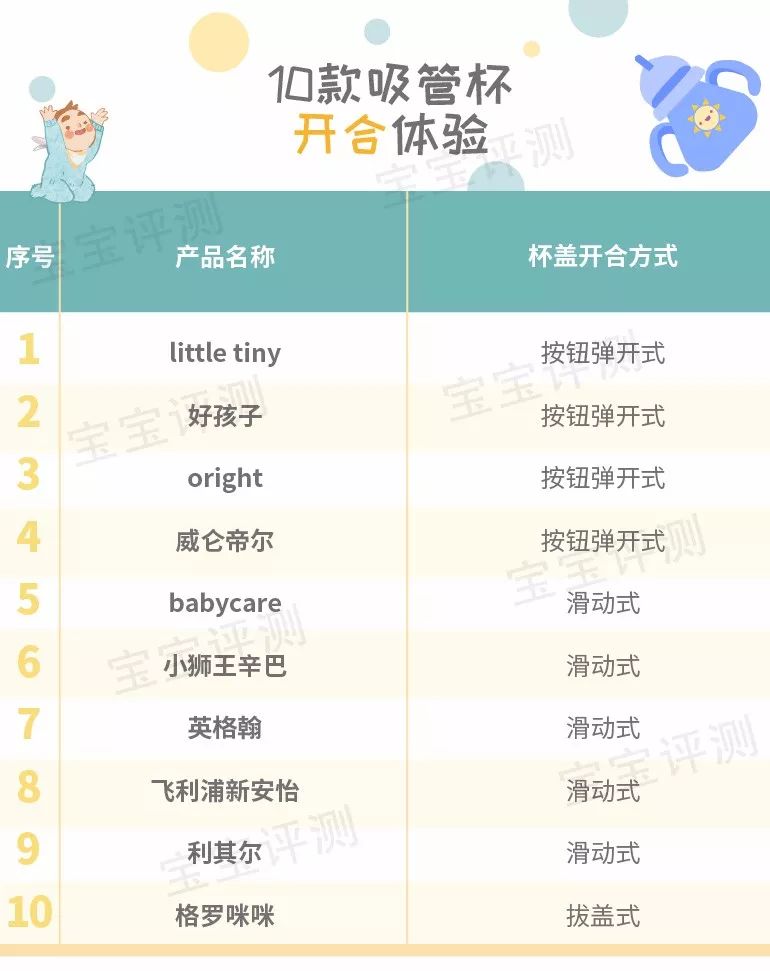 1-3岁宝宝专用吸管杯测评推荐,宝宝吸管杯碗测评排行