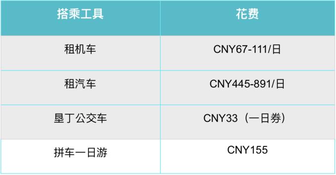 台湾环岛14天,台湾环岛8日游性价比高吗