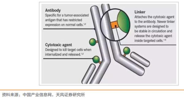 医药投资情报20190514