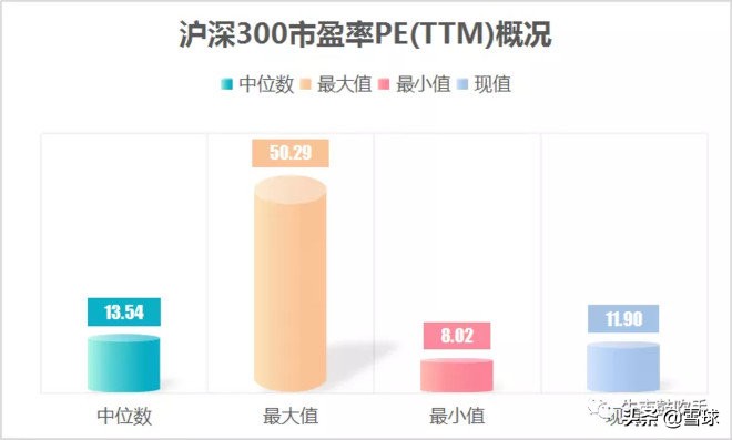 沪深300指数基金赚钱逻辑,玩赚股市