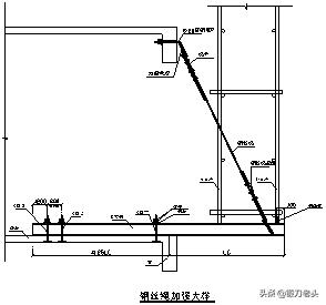 最全、最标准,型钢悬挑外脚手架施工方案。