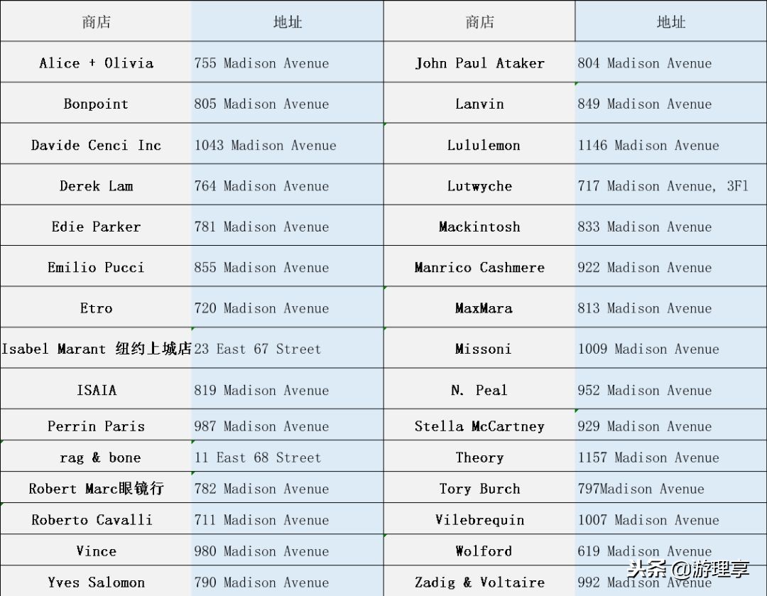 怎么能错过麦迪逊大道“尊享特权”购物体验？致天生爱逛有范达人
