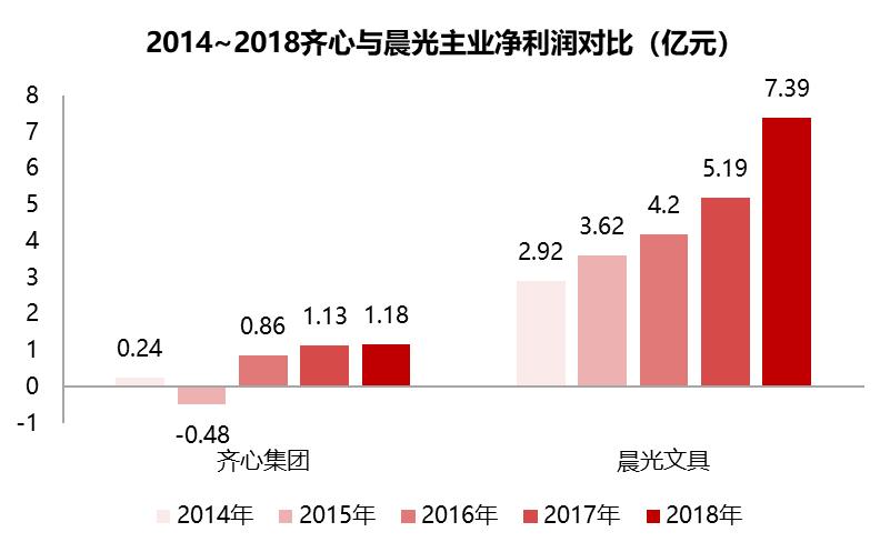 齐心集团：五年远程办公路，*款贷**飙升20倍，8亿商誉摇摇欲坠