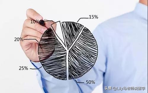 美国大学商业分析专业好就业吗,美国大学商业分析专业就业前景