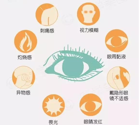 警惕偷走视力的小偷,这六种病会偷走你的视力