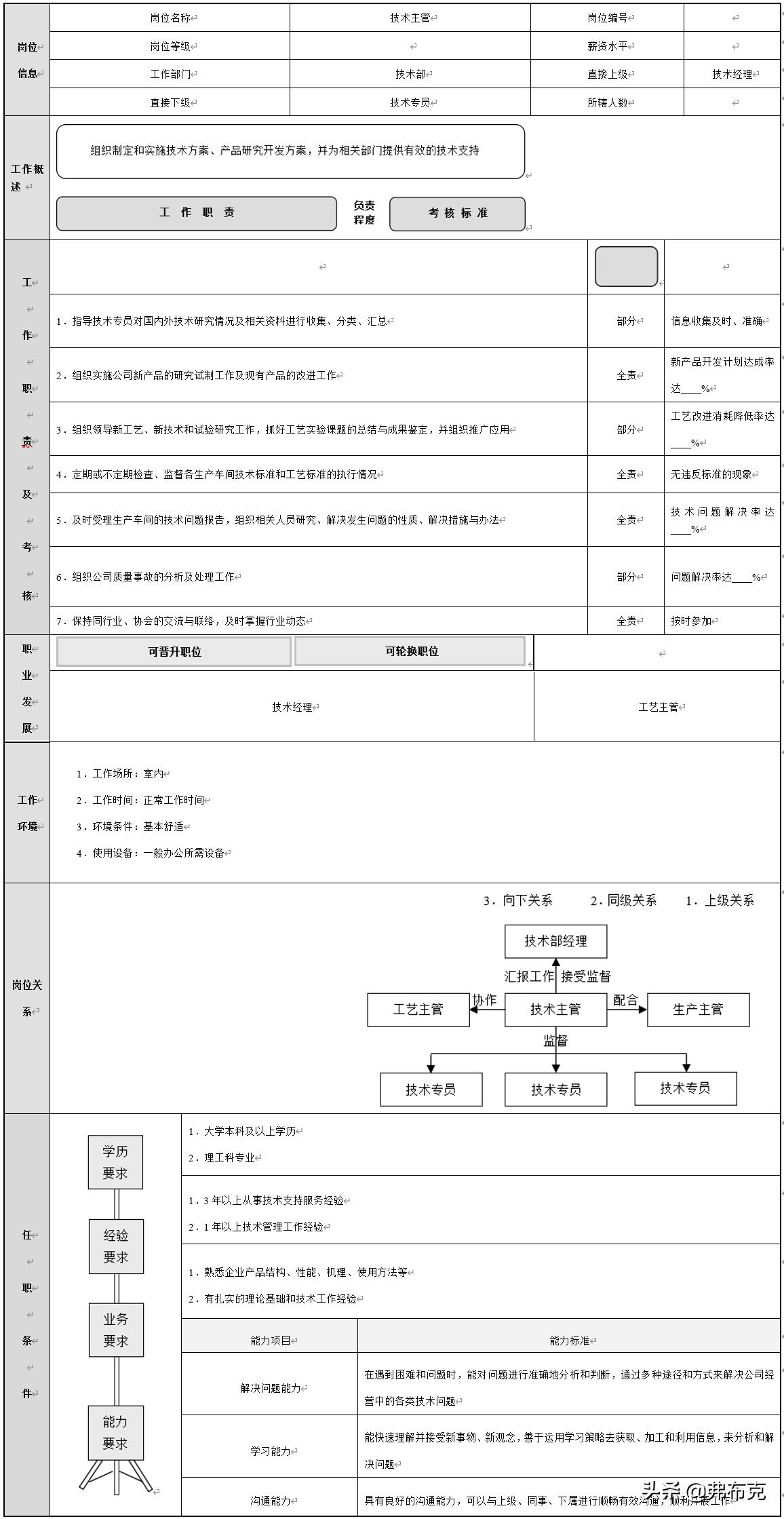 网页开发项目经理职责,web工程师岗位职责任职要求