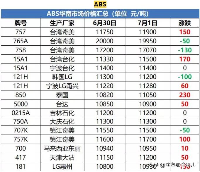 塑料涨势难止pet,pet塑料一吨涨了多少钱