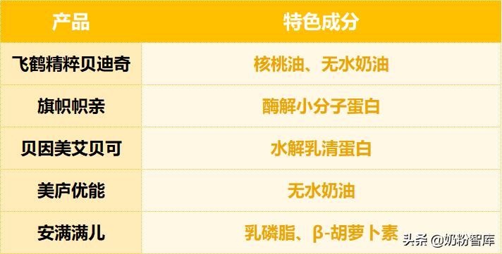 飞鹤奶粉测评星飞帆,飞鹤奶粉测评上热搜