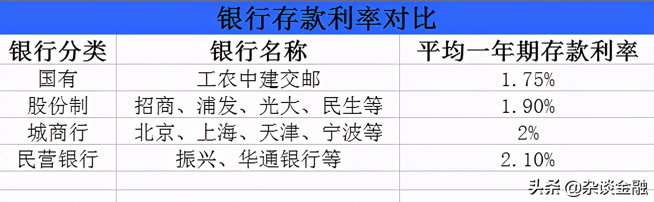 500万存邮政银行一年利息多少,500万存银行一年能拿多少钱