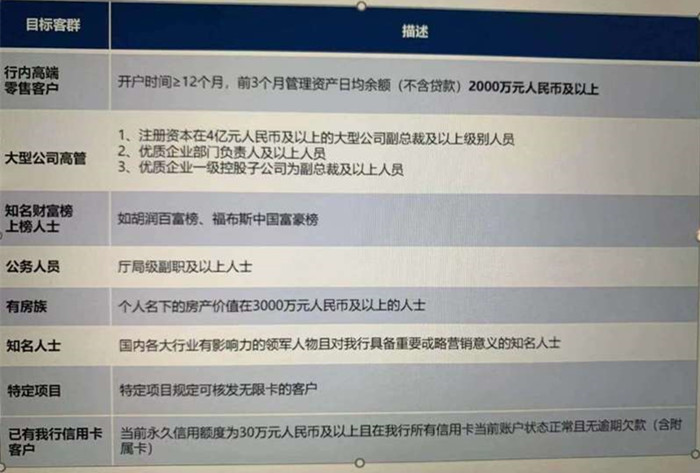 整理了目前信用卡主推卡种的介绍,各个银行的信用卡值得申请的卡种