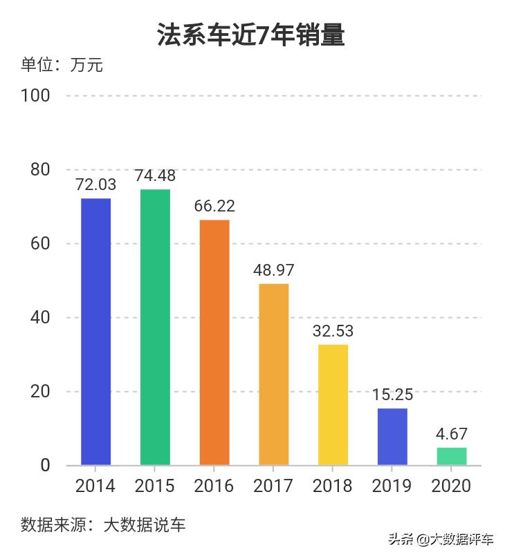 标致雪铁龙法系车到底好不好,标致雪铁龙还能撑多久