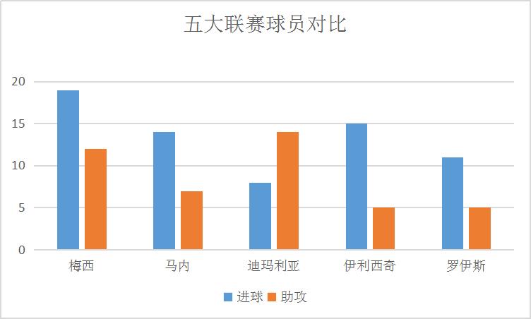 火箭罗伊斯多特,火箭助教罗伊斯