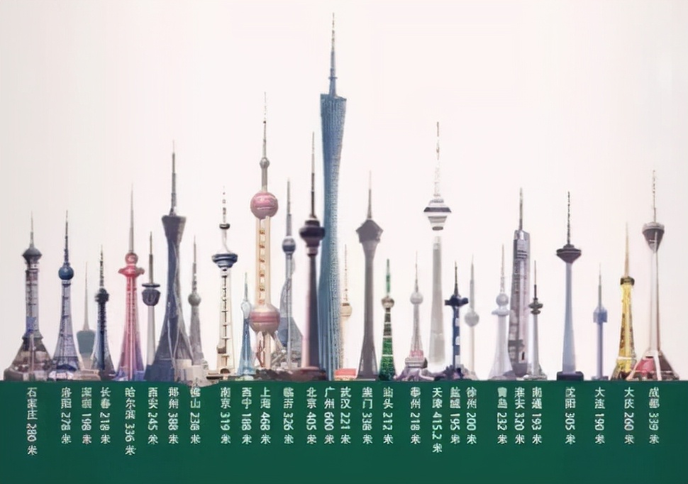 内蒙古最高的高楼有多少层,内蒙古十大最高楼