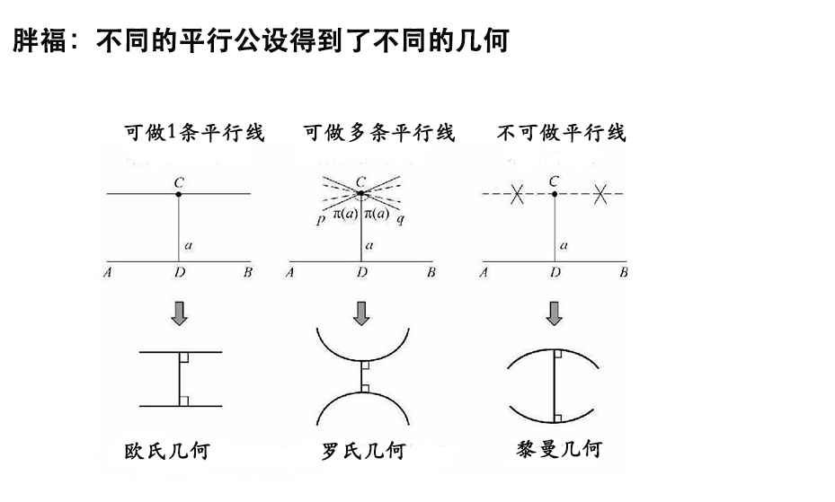 非欧几何的意义,非欧几何到底讲的什么