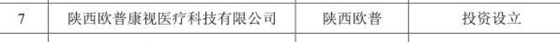 阿甘脑暴第24期｜医疗器械标的研究：乐普医疗VS欧普康视