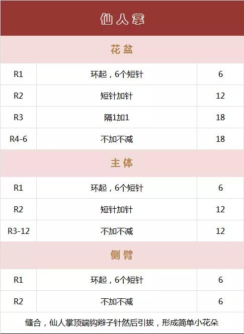 家里毛线好多可以做什么,家里毛线很多可以用来干什么