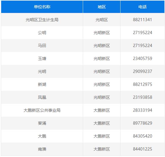 深圳公办幼儿园入学对家长有要求,深圳公立幼儿园可以跨社区申请吗