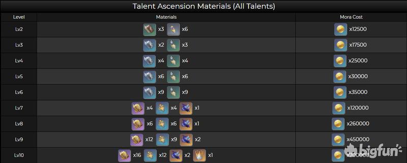 「原神」1.3前瞻，胡桃脑测及囤资源建议