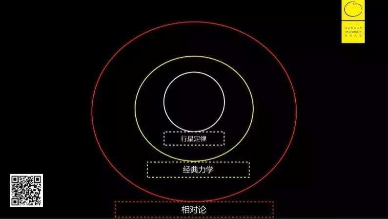 李善友如何成为厉害的人,李善友顶级思考方法