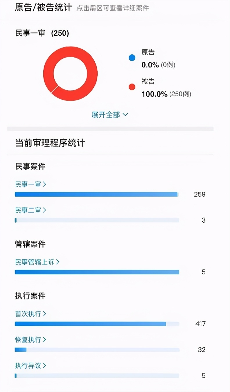 你会嫌弃周震南是老赖之子吗,周震南为什么叫老赖之子