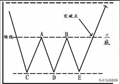 跟庄技巧与选股法,跟庄操盘技术