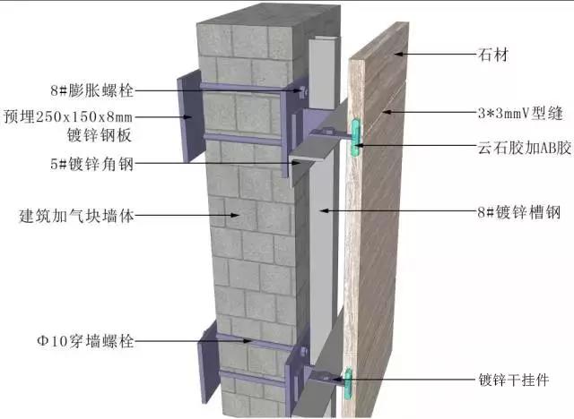 知名企业工程细部节点做法bim图集,吊顶施工工艺流程3d图
