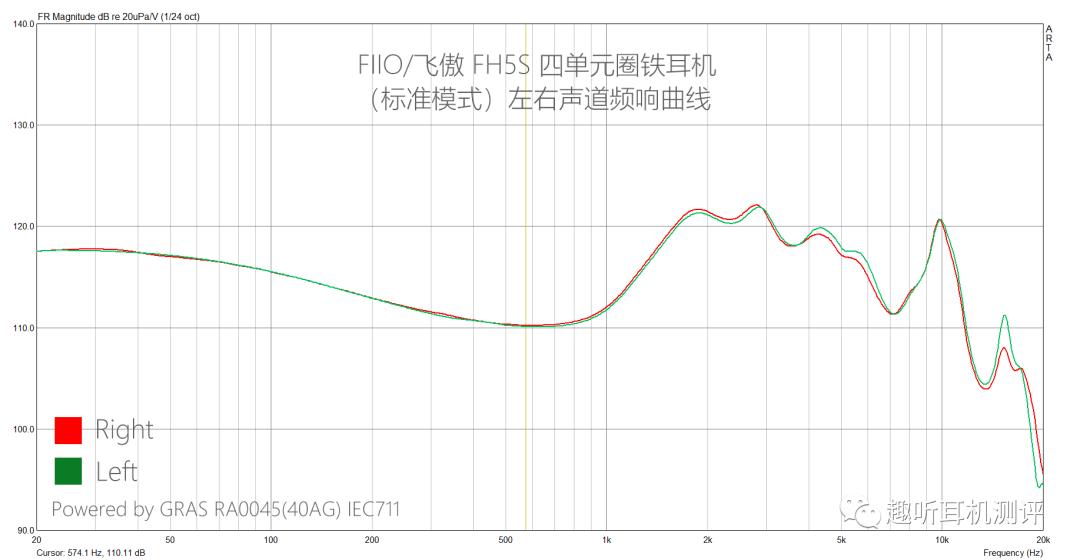 fiio飞傲f9入耳式耳机,飞傲fh5耳机对比飞傲fa7