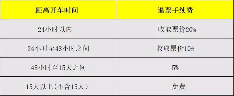 靠这64条玩转深圳！百万深圳人请收好！