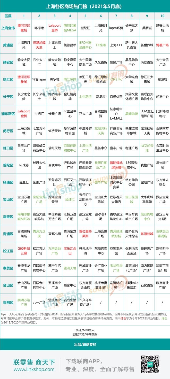 商场客流量分析总结,上海商场客流量怎么看