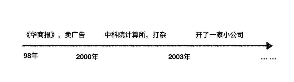 海大叔运营方法,海大叔自媒体怎么学