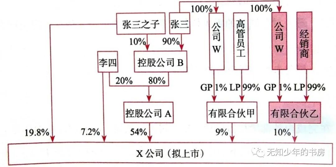 股权架构设计咨询热线,股权架构设计收费