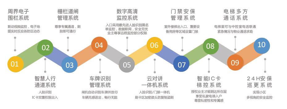 目前象湖滨江最性价比新楼盘,象湖滨江哪些楼盘是江景房