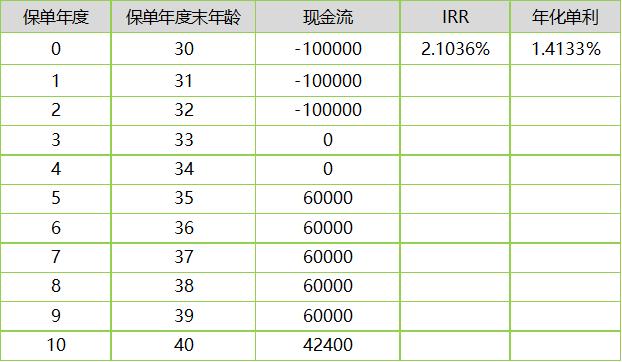 华夏福临门尊享版万能账户,华夏福临门万能型赢家版利率