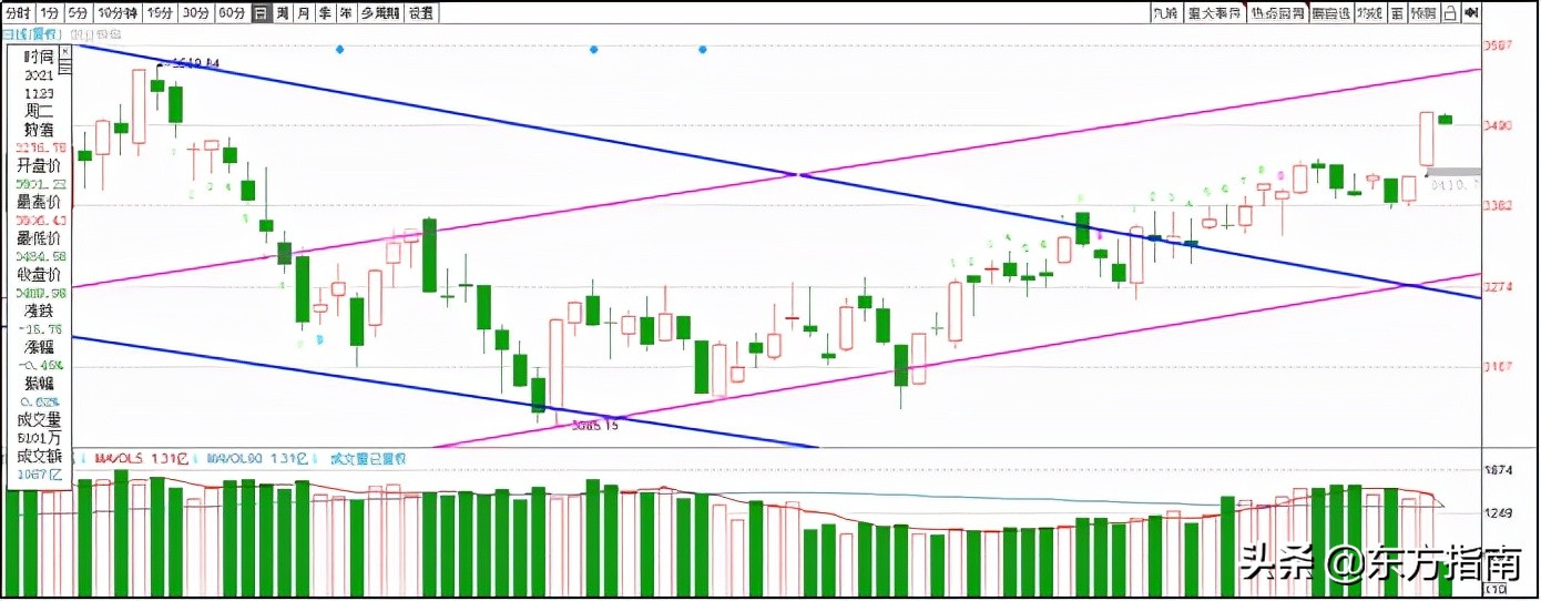 实时接解盘,实时解盘实战视频