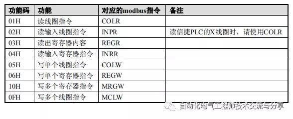 信捷plc通讯实例讲解,信捷plc扩展模块怎么和plc通讯