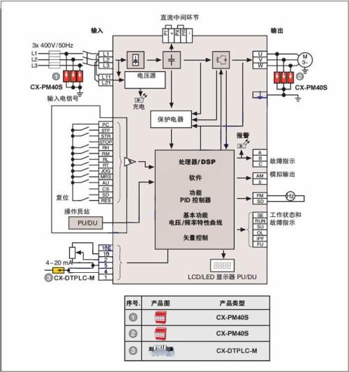 变频器过流故障检测原理图,abb变频器acs510过流故障处理