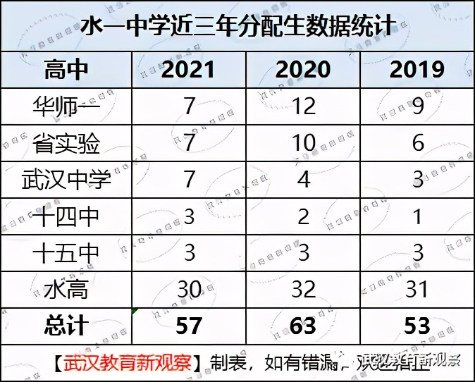 初中各科宝藏资料库,武昌区重点小学排名前十名