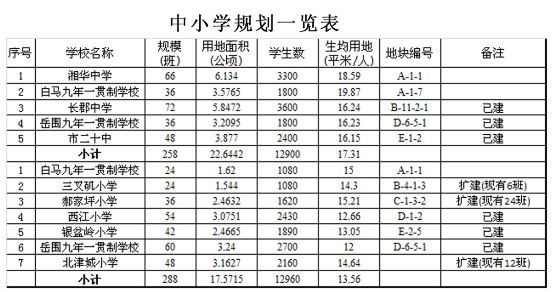 长沙梅溪湖与滨江新城,梅溪湖与滨江新城对比