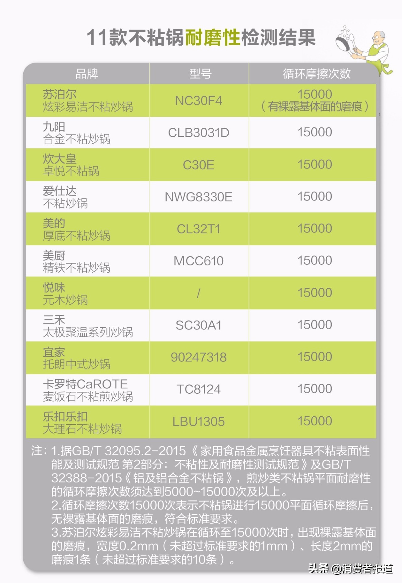又轻又不粘的炒锅测评,不粘炒锅推荐真实测评