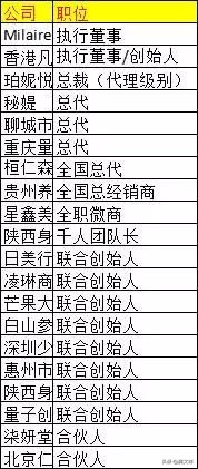 招募2019合伙人,招募199位合伙人