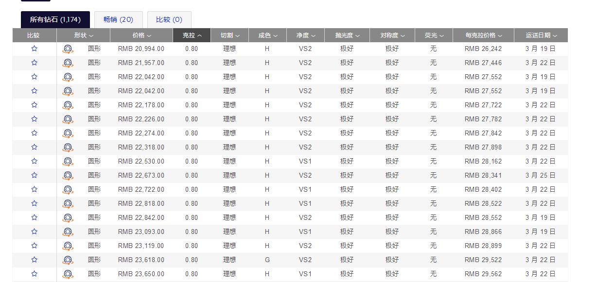 Bluenile攻略一站式服务，选择那颗夜空中最亮的星
