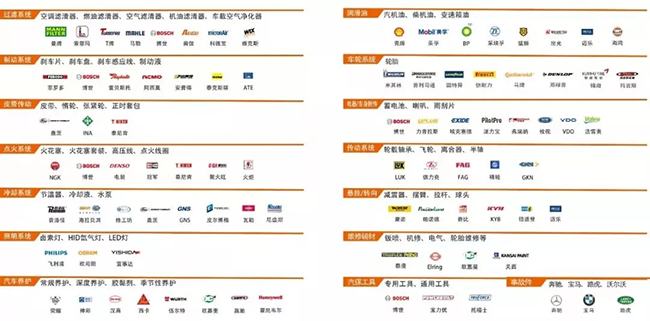 想在二手车市场买车,想在平台创业