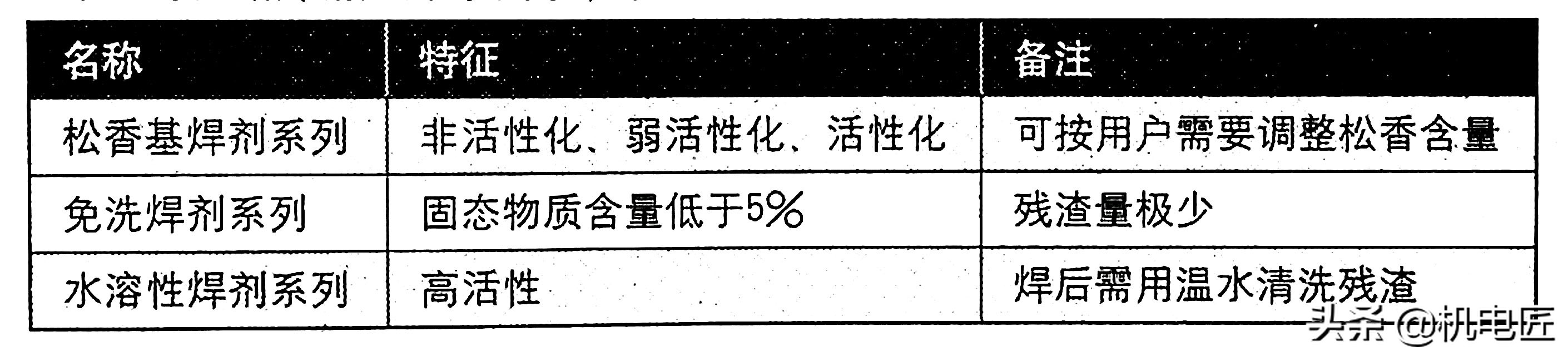 无铅焊锡和有铅焊锡的熔点,无铅焊锡丝和有铅焊锡丝导电