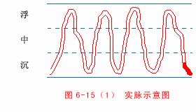 把脉七字口诀完整版,把脉入门口诀视频