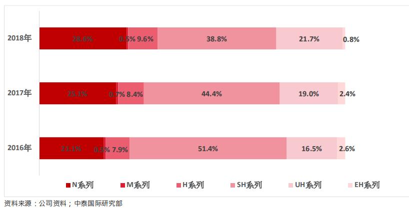 星宇控股股吧,星宇控股02346股吧