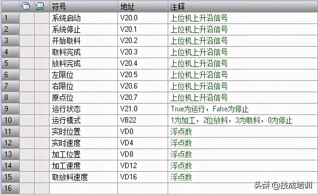 plc工程师要具备哪些技能,plc工程师要学啥入门